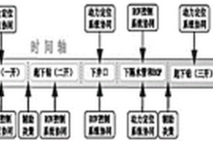 鉆采船協(xié)同作業(yè)故障診斷及輔助決策方法