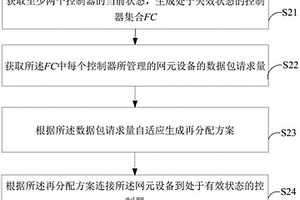 容錯控制方法、裝置及容錯構(gòu)件