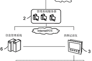 發(fā)酵面包生產(chǎn)用冷凍庫溫度識別系統(tǒng)