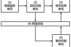 高速公路霧區(qū)誘導方法