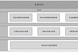 電源及核心部件失效檢測評估及控制系統(tǒng)