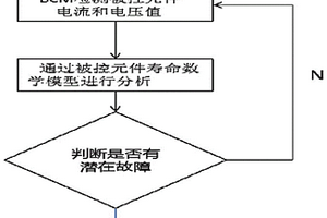 挖掘機(jī)電氣元件故障預(yù)報(bào)警方法及系統(tǒng)