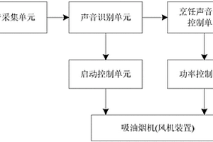 智能吸油煙機