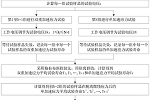 加熱水用日用管狀電熱元件的加速壽命試驗方法