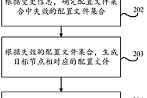 信息生成方法、裝置、電子設(shè)備和計算機(jī)可讀介質(zhì)