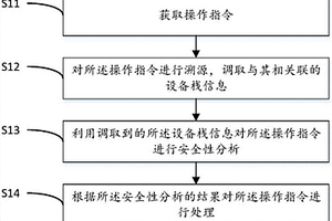 指令處理方法及裝置