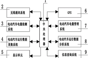 基于電池電量優(yōu)化的電動(dòng)汽車用戶學(xué)習(xí)系統(tǒng)