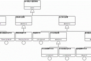 應(yīng)用在過程工業(yè)中的降低風(fēng)險方法