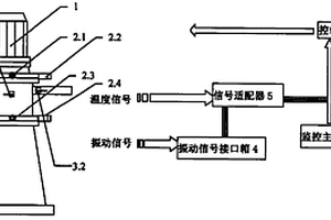 用于炸藥生產(chǎn)線中的乳化器安全監(jiān)控裝置