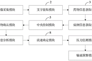 靜脈輸液智能控制系統(tǒng)