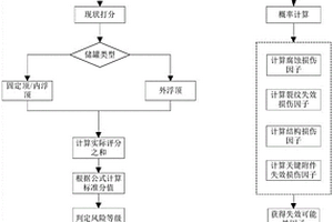 立式圓筒形鋼制焊接儲(chǔ)罐風(fēng)險(xiǎn)評(píng)估方法