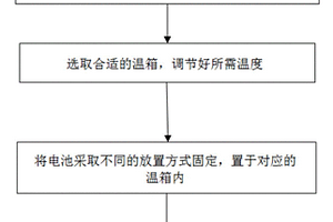 模擬電池負(fù)極殼體接觸后引發(fā)電化學(xué)腐蝕的方法