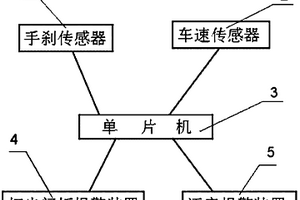 駐車(chē)制動(dòng)警示裝置