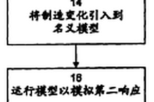 齒輪箱模型式診斷方法、工具以及計(jì)算機(jī)可讀取存儲(chǔ)介質(zhì)