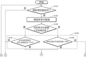 檢測失效裝置的方法