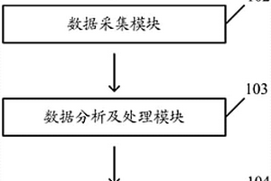 基于呼叫中心系統(tǒng)的黑名單管理系統(tǒng)及其實現(xiàn)方法