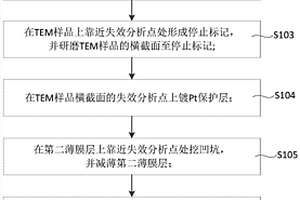 超薄平面透射電鏡樣品的制備方法