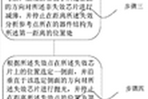 制備TEM樣品的方法