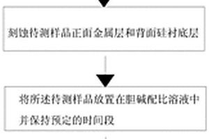 提高透射電鏡圖像質量的平面樣品制備方法