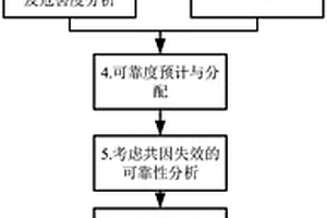 核電裝備的系統(tǒng)可靠性評估方法