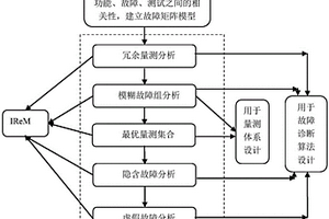 面向智能電網(wǎng)的系統(tǒng)內(nèi)在堅強(qiáng)性評價方法