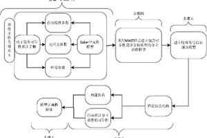 基于Saber的典型分立器件的可靠性自動預(yù)計方法