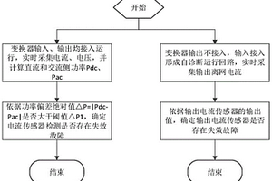 變流器電流傳感器失效檢測(cè)方法、介質(zhì)及系統(tǒng)