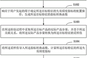 基于FMEA數(shù)據(jù)的評價報告的生成方法及電子設(shè)備