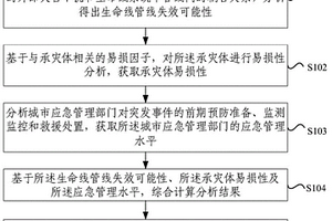 城市生命線管線運行風(fēng)險評估方法、裝置及電子設(shè)備