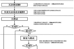 適用于靜態(tài)隨機(jī)存儲(chǔ)器的冗余容錯(cuò)內(nèi)建自修復(fù)方法