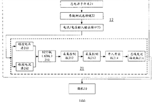 封裝級可靠性模型參數(shù)提取系統(tǒng)