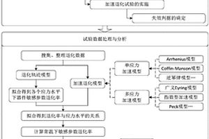 微波介質(zhì)振蕩器貯存壽命評估方法