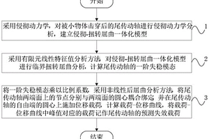 直升機尾傳動軸被擊穿后剩余承載能力評估方法