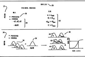 評(píng)估汽輪機(jī)中開裂楔形體的壽命的方法和系統(tǒng)