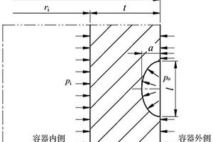 超高壓容器筒體外壁軸-徑向裂紋應(yīng)力強(qiáng)度因子計(jì)算方法