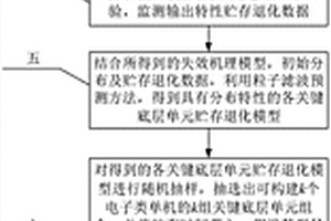 結(jié)合工藝及可靠性框圖的電子類單機(jī)貯存可靠性評(píng)估方法