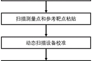 用于在實(shí)驗(yàn)中記錄受力過程中零件變形情況的方法和系統(tǒng)