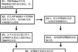 區(qū)分PMOS柵極與源漏極或N阱之間漏電的方法