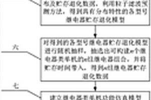 結(jié)合制造工藝及仿真的繼電器類單機(jī)貯存可靠性評(píng)估方法