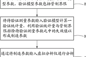 應(yīng)用于工廠進(jìn)行生產(chǎn)制造的驗(yàn)證方法