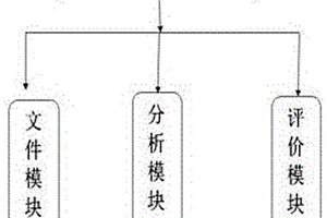 天然氣處理裝置的適用性評(píng)價(jià)系統(tǒng)