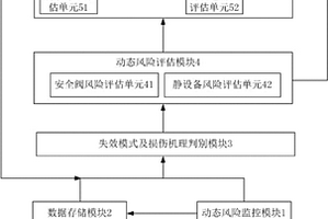 承壓設(shè)備動態(tài)風(fēng)險評估系統(tǒng)