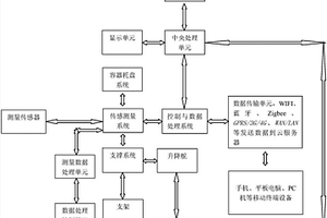 物品消耗自動判別系統(tǒng)及方法