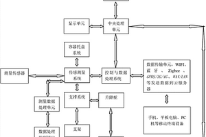 物品消耗自動判別系統(tǒng)