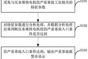 壓水堆核電廠嚴(yán)重事故入口自動診斷方法和系統(tǒng)