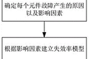 異步電機(jī)可靠度計(jì)算方法