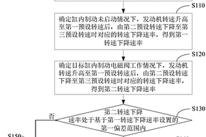 缸內(nèi)制動(dòng)失效檢測方法及裝置