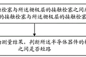 半導(dǎo)體器件失效檢測(cè)方法