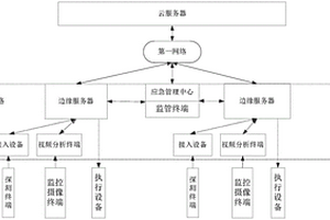 智慧安全監(jiān)管系統(tǒng)