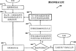 針對構(gòu)造的焊接材料包裝的可追溯性、糾正措施以及驗證過程